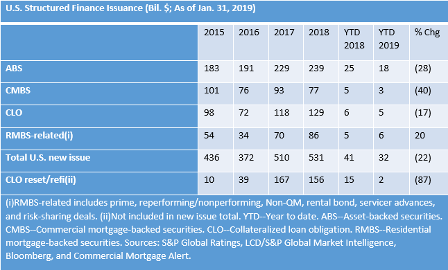 table 2-1-19v2.PNG